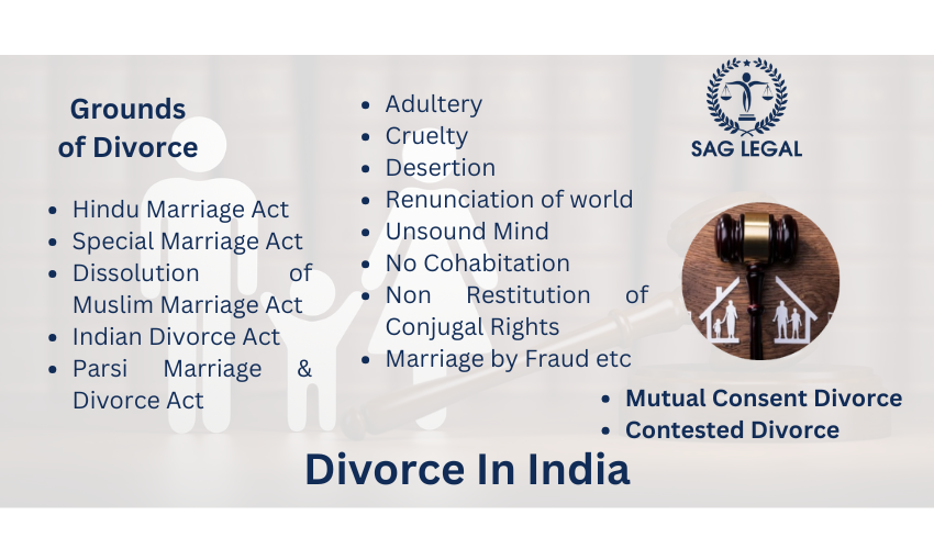 Illustration depicting the concept of divorce in India, featuring a split family symbol, legal documents, and a gavel, representing separation, legal proceedings, and marital disputes under Indian laws.